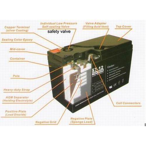 Battery Construction